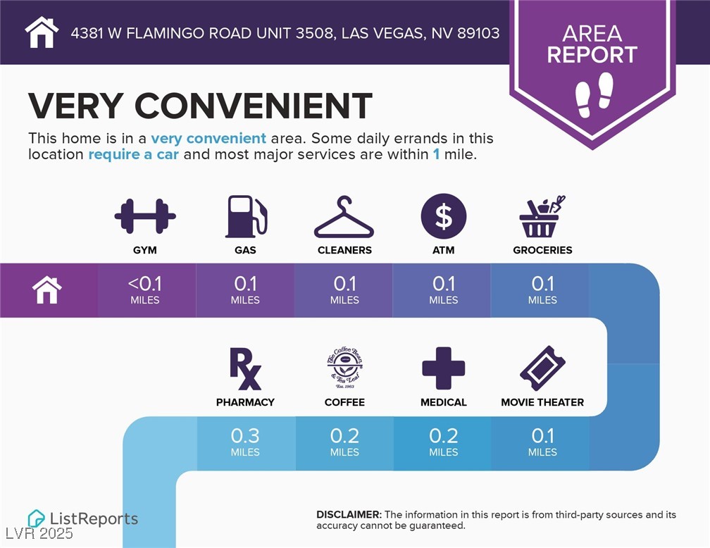 Photo 33 of 35, 4381 W Flamingo Road #2821