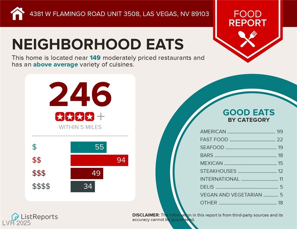 Photo 35 of 35, 4381 W Flamingo Road #2821