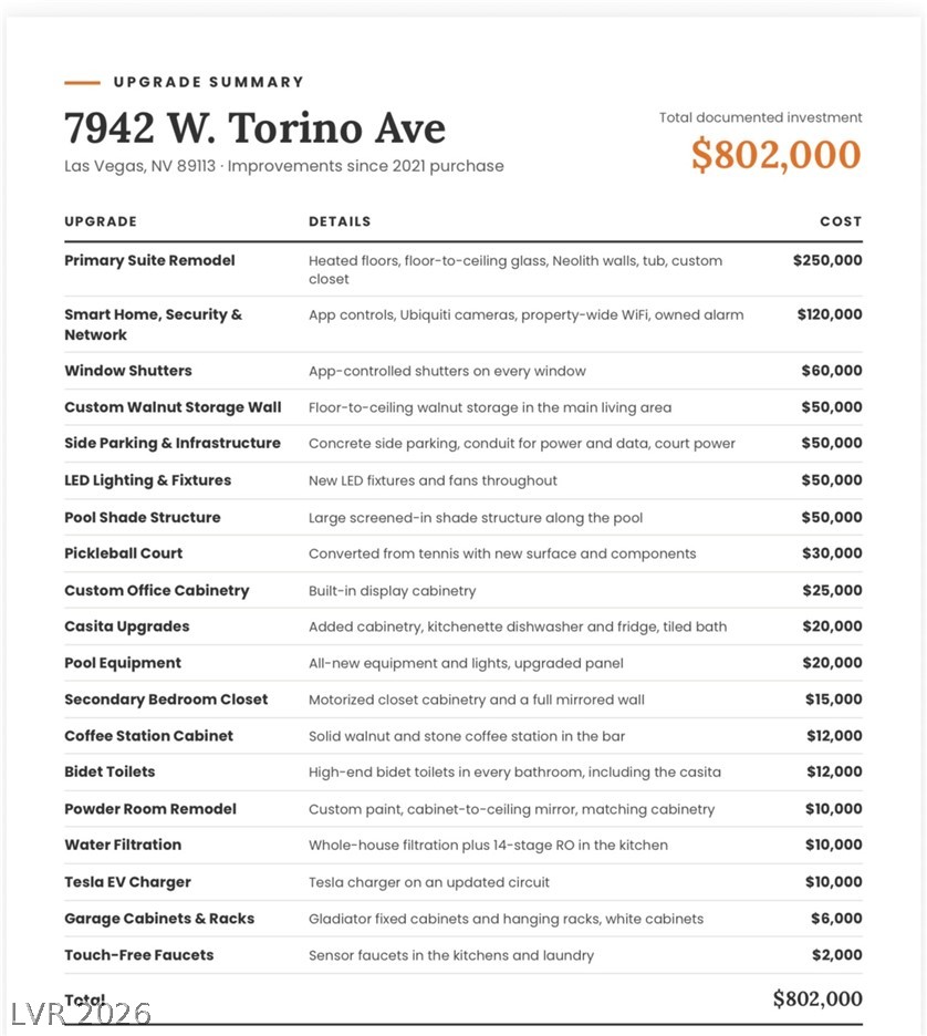 Photo 98 of 98, 7942 W Torino Avenue