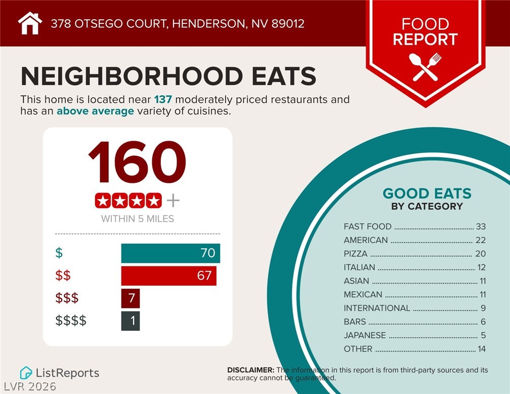 Photo 54 of 55, 378 Otsego Court