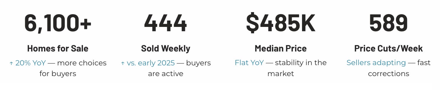 Las Vegas Market Stats March 2026